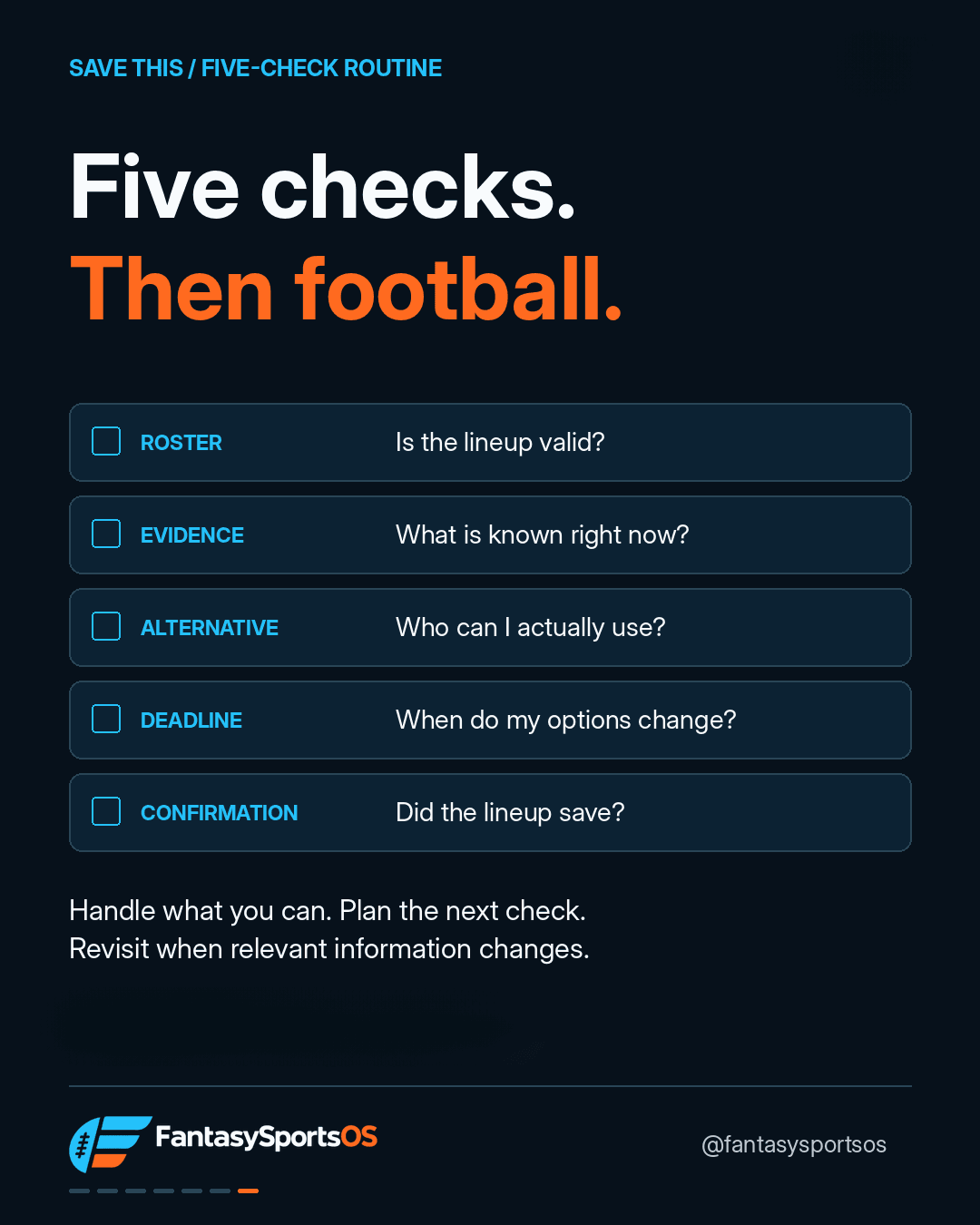 Five-step fantasy football pre-kickoff checklist covering roster validity, current evidence, usable alternatives, deadlines, and lineup confirmation.